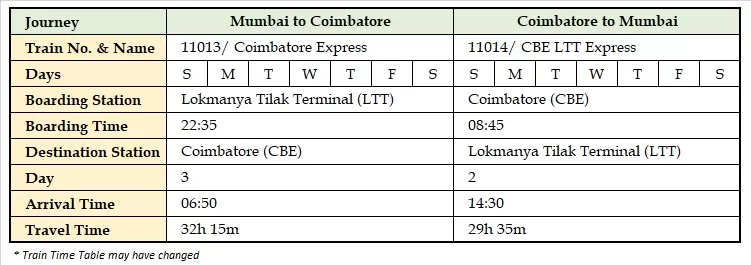 Photo of Ooty - The Queens Of Hills by The Travel Blueprint