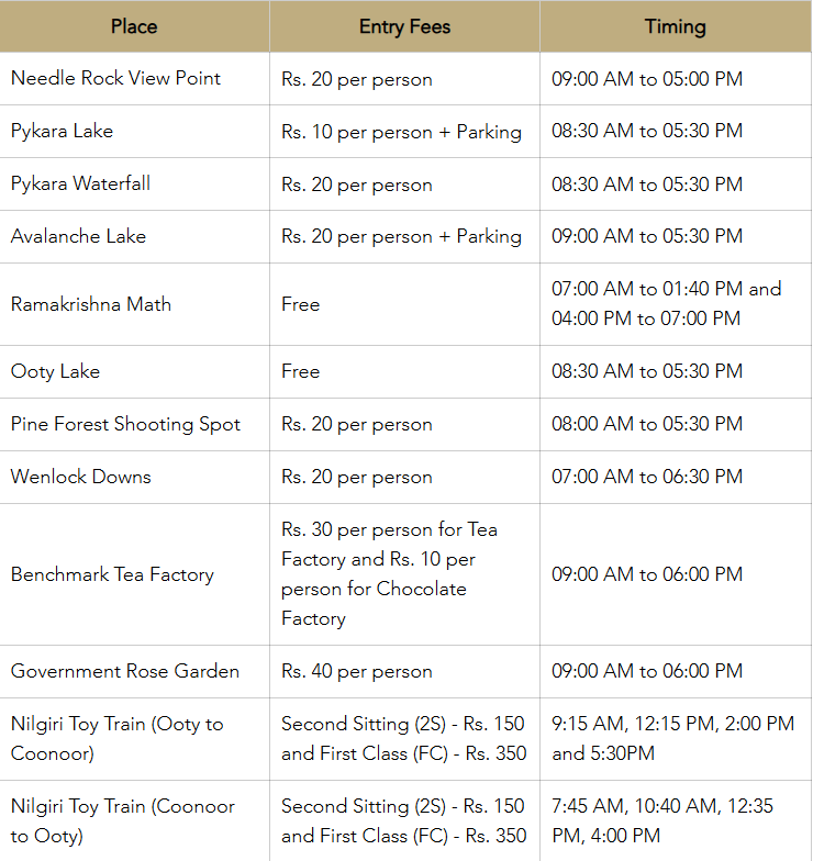 Photo of Ooty - The Queens Of Hills by The Travel Blueprint
