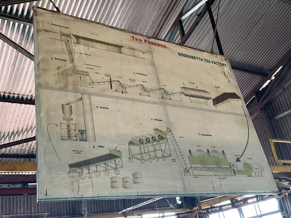 Photo of Here is the inside out of The Tea factory and Tea Museum of Ooty, Tamilnadu! by Hemanth Bhargav Murthy (Hemuu)