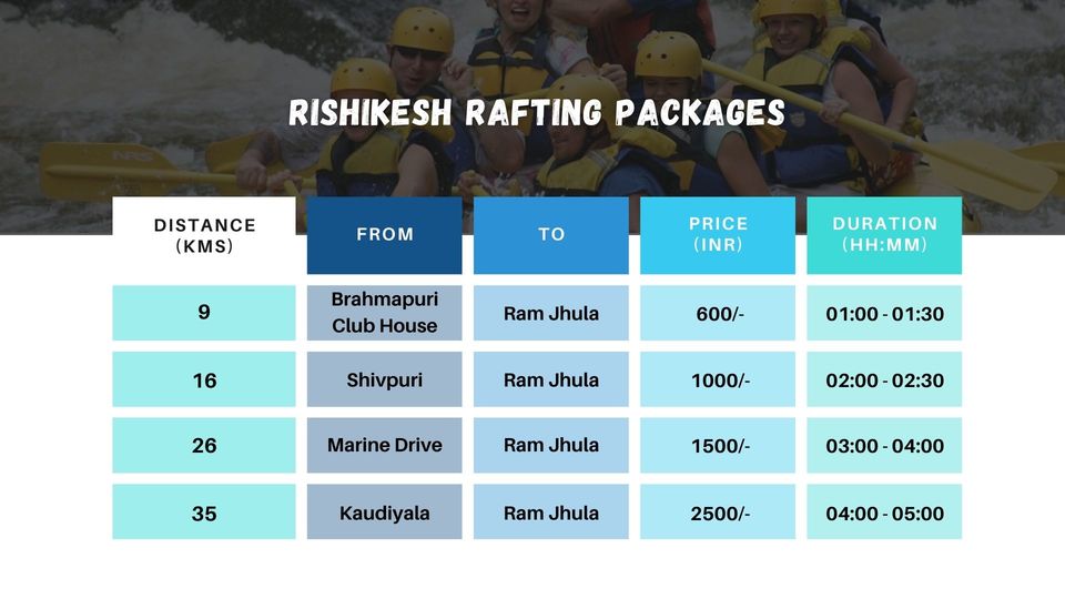 Photo of A Comprehensive Guide to Rishikesh by maverickwanders