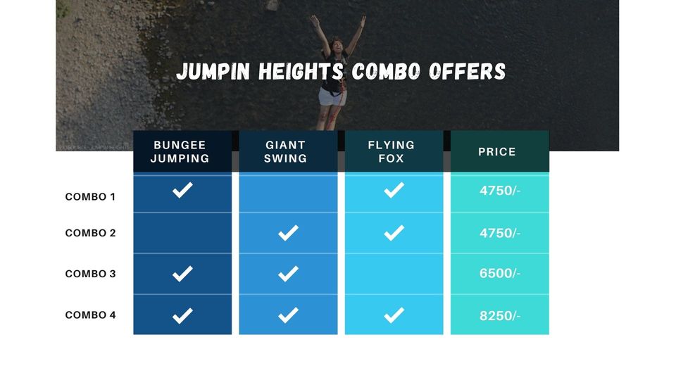 Photo of A Comprehensive Guide to Rishikesh by maverickwanders