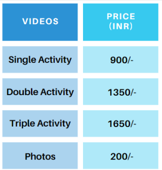 Photo of A Comprehensive Guide to Rishikesh by maverickwanders