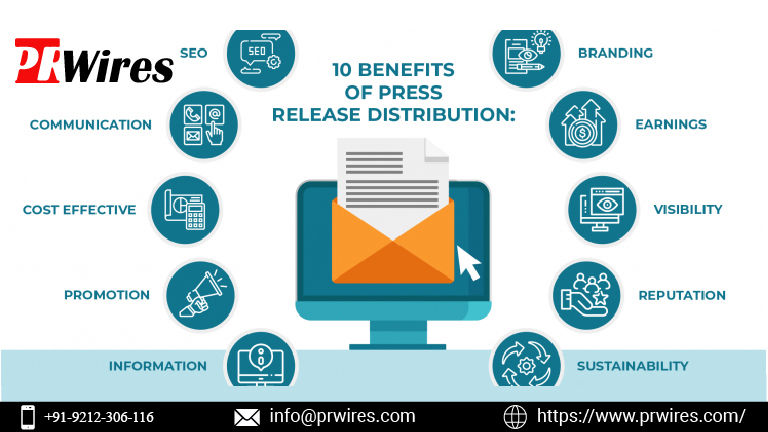 Get Noticed | Make The Most of Best Press Release Service