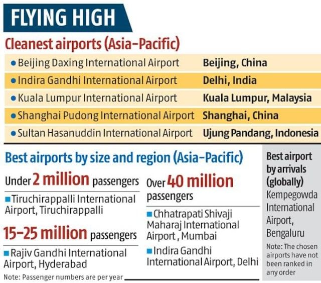 Photo of Delhi International Airport Is Among the Cleanest Airports in Asia Pacific Region Says ACI by Kadambari Bhatte (curlytravelmess)