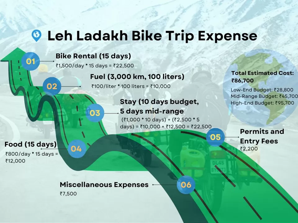 Photo of Leh Ladakh Bike Trip 2024: Complete Guide For Bikers With Best Routes by Sreyashi Paul