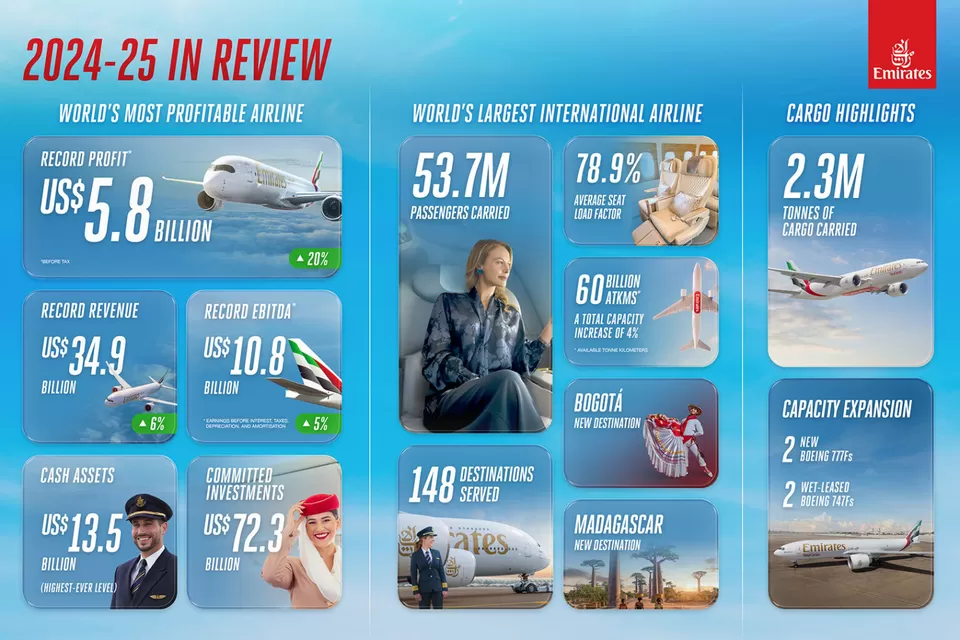 Photo of How Emirates Became the World's Most Profitable Airline in 2025 by TravelJunkies ✔