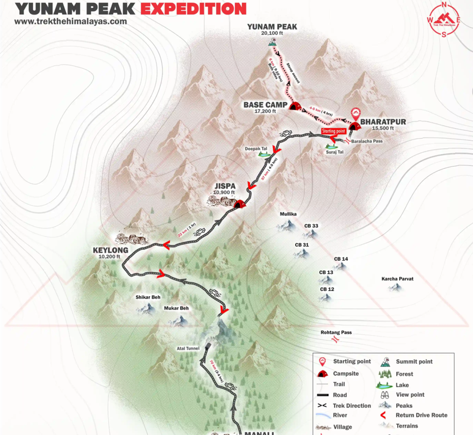 Photo of Yunam Peak Expedition, Manali by Saurabh Negi