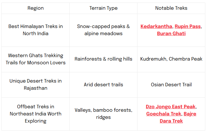 Photo of Trekking in India: Everything You Need to Know Before You Go by Saurabh Negi