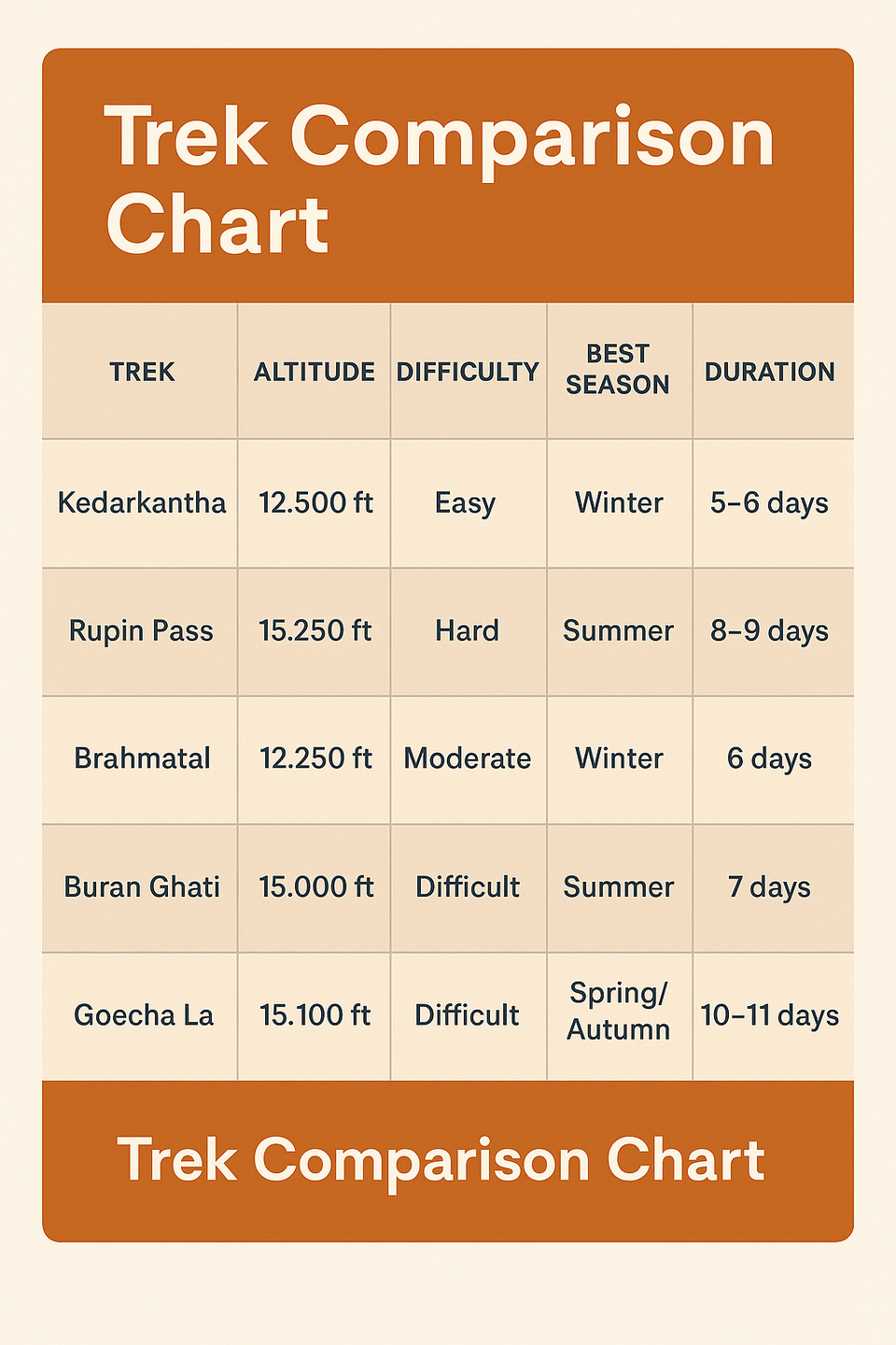 Photo of Trekking in India: Everything You Need to Know Before You Go by Saurabh Negi