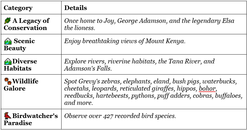 Photo of What to know about the Top 11 Safari Destinations in Kenya for an Incredible Wildlife Experience? by Josh Perter