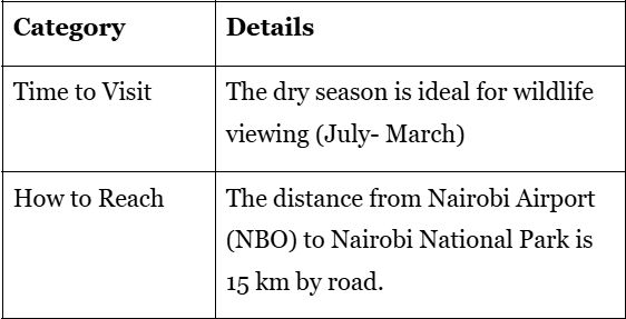 Photo of What to know about the Top 11 Safari Destinations in Kenya for an Incredible Wildlife Experience? by Josh Perter