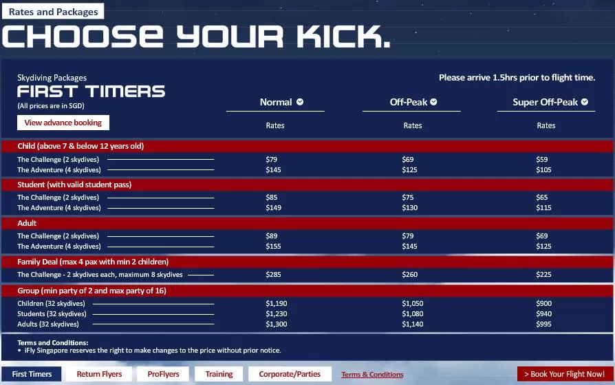 Photo of Siloso Beach, Singapore